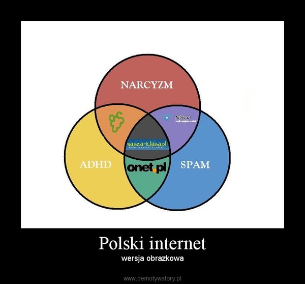 Polski internet – wersja obrazkowa 