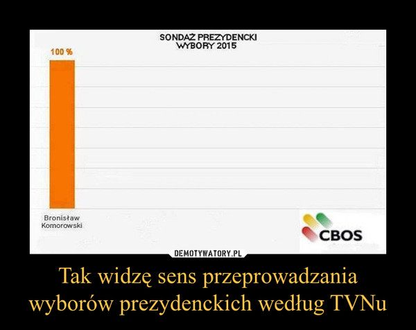 Tak widzę sens przeprowadzania wyborów prezydenckich według TVNu