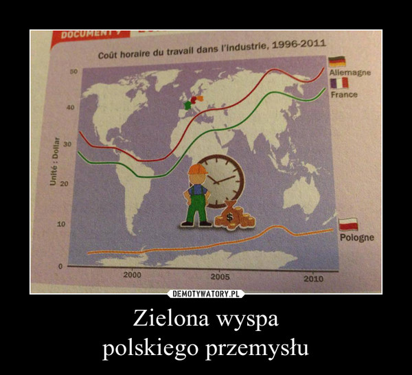 Zielona wyspa
polskiego przemysłu