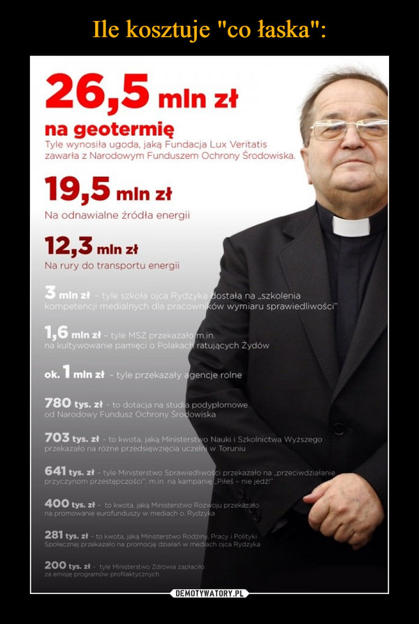  –  26,5 mln zł na geotermię Tyle wynosiła ugoda. jaką Fundacja Lux Veritatis zawarła z Narodowym Funduszem Ochrony Środowiska. 19,5 mln zł Na odnawialne źródła energii 12,3 mln zł Na rury do transportu energii ostała na „szkolenia ów wymiaru sprawiedliwości" ok. 1 mln zł" 780 tys. zł - to dotacja na stu ,nciusz Ochrony • m in. ratujących Żydów gencje rolne - podyplomowe owiska