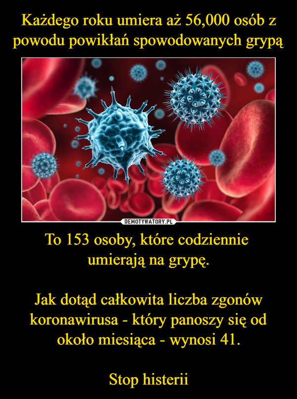 To 153 osoby, które codziennie umierają na grypę.Jak dotąd całkowita liczba zgonów koronawirusa - który panoszy się od około miesiąca - wynosi 41.Stop histerii –  