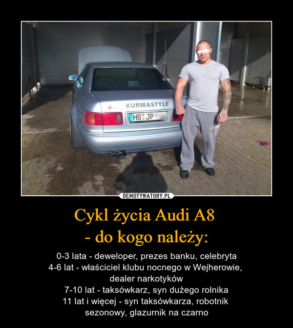 Cykl życia Audi A8 
- do kogo należy: