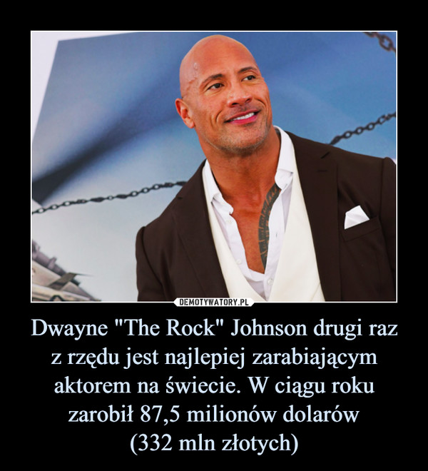 Dwayne "The Rock" Johnson drugi razz rzędu jest najlepiej zarabiającym aktorem na świecie. W ciągu roku zarobił 87,5 milionów dolarów(332 mln złotych) –  