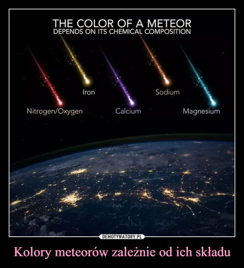 Kolory meteorów zależnie od ich składu
