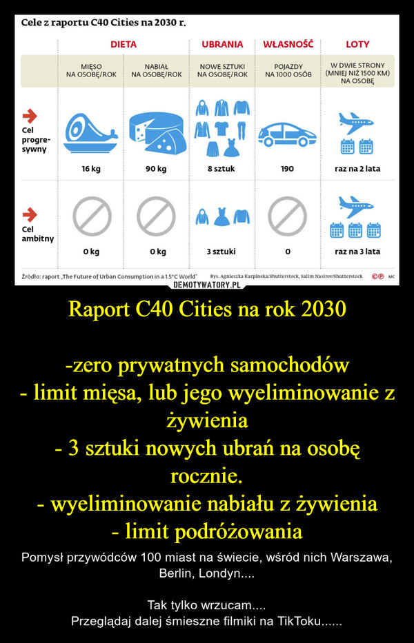 Raport C40 Cities na rok 2030-zero prywatnych samochodów- limit mięsa, lub jego wyeliminowanie z żywienia- 3 sztuki nowych ubrań na osobę rocznie.- wyeliminowanie nabiału z żywienia- limit podróżowania – Pomysł przywódców 100 miast na świecie, wśród nich Warszawa, Berlin, Londyn....Tak tylko wrzucam....Przeglądaj dalej śmieszne filmiki na TikToku...... 