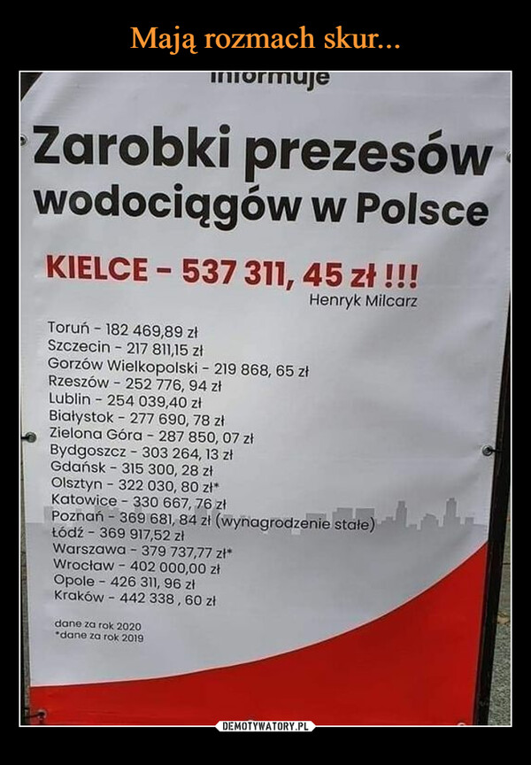  –  Zarobki prezesów wodociągów w Polsce