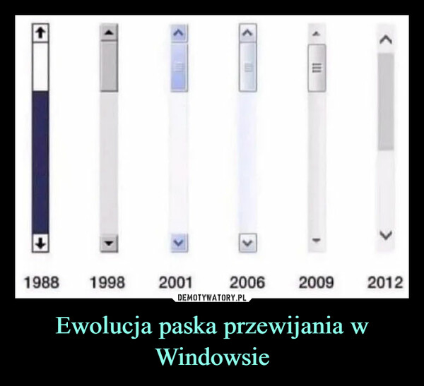 Ewolucja paska przewijania w Windowsie –  1988199820011002006<11120092012