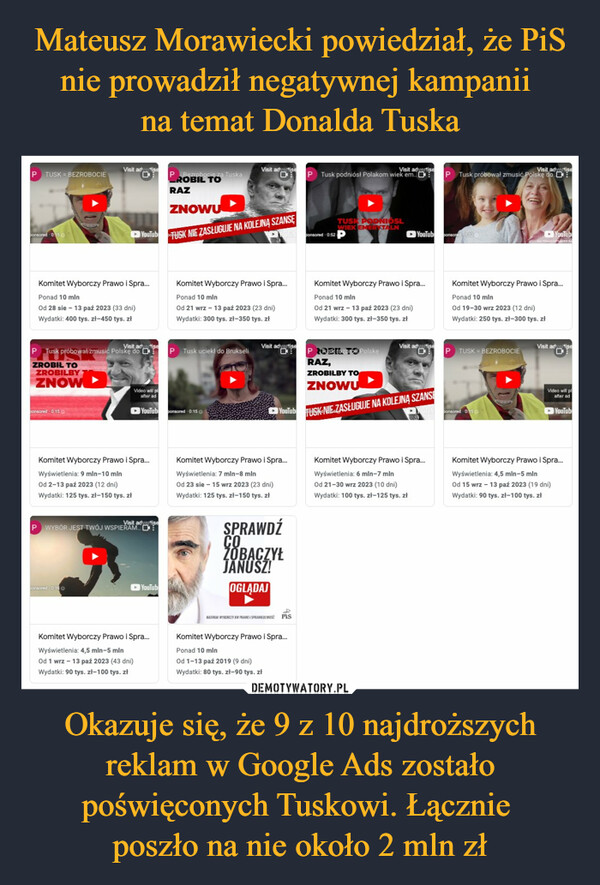 Okazuje się, że 9 z 10 najdroższych reklam w Google Ads zostało poświęconych Tuskowi. Łącznie poszło na nie około 2 mln zł –  P TUSK=BEZROBOCIEconsored 0:15Komitet Wyborczy Prawo i Spra...Ponad 10 mln.Od 28 sie 13 paź 2023 (33 dni)Wydatki: 400 tys. zł-450 tys. złZROBIL TOZROBILBYZNOWVisit adVisit adveP Tusk próbował zmusić Polskę do. Dconsored 0:15consored 0.16ZNOWUYouTub TUSK NIE ZASŁUGUJE NA KOLEJNĄ SZANSĘVideo will plafter adYouTubKomitet Wyborczy Prawo i Spra...Wyświetlenia: 9 mln-10 mlnOd 2-13 paź 2023 (12 dni)Wydatki: 125 tys. zł-150 tys. złVisit advertiseP WYBÓR JEST TWÓJ WSPIERAM...YouTubBezrobocię za TuskaROBIL TORAZKomitet Wyborczy Prawo i Spra...Wyświetlenia: 4,5 mln-5 minOd 1 wrz - 13 paź 2023 (43 dni)Wydatki: 90 tys. zł-100 tys. złPVisit ad rise0Komitet Wyborczy Prawo i Spra...Ponad 10 mlnOd 21 wrz - 13 paź 2023 (23 dni)Wydatki: 300 tys. zł-350 tys. złP Tusk uciekł do Brukseliconsored 0:15komitet Wyborczy Prawo i Spra...Wyświetlenia: 7 mln-8 minOd 23 sie - 15 wrz 2023 (23 dni)Wydatki: 125 tys. zł-150 tys. złSPRAWDŹCOZOBACZYŁJANUSZ!OGLADAJBMATERIAŁ WYBORCZY KW PRAND I SPRAWEDLIWOse PISKomitet Wyborczy Prawo i Spra...Ponad 10 mlnOd 1-13 paź 2019 (9 dni)Wydatki: 80 tys. zł-90 tys. złVisit advertiseP Tusk podniósł Polakom wiek em..TUSK PODNIOSLWIEK EMERYTALNponsored 0:52 PVisit adris Psktozo PolskeRAZ,ZROBILBY TOZNOWUYouTubFUSK-NIE.ZASŁUGUJE NA KOLEJNĄ SZANSEYouTubponsored (102Komitet Wyborczy Prawo i Spra...Ponad 10 mlinOd 21 wrz - 13 paź 2023 (23 dni)Wydatki: 300 tys. zł-350 tys. złVisit adKomitet Wyborczy Prawo i Spra...Wyświetlenia: 6 mln-7 mlnOd 21-30 wrz 2023 (10 dni)Wydatki: 100 tys. zł-125 tys. złP Tusk próbował zmusić Polskę doPVisit advertiseTUSK = BEZROBOCIEKomitet Wyborczy Prawo i Spra...Ponad 10 minOd 19-30 wrz 2023 (12 dni)Wydatki: 250 tys. zł-300 tys. złconsored 0:15YouTubVisit adVideo will plafter adYouTubKomitet Wyborczy Prawo i Spra...Wyświetlenia: 4,5 mln-5 mlnOd 15 wrz - 13 paź 2023 (19 dni)Wydatki: 90 tys. zł-100 tys. zł
